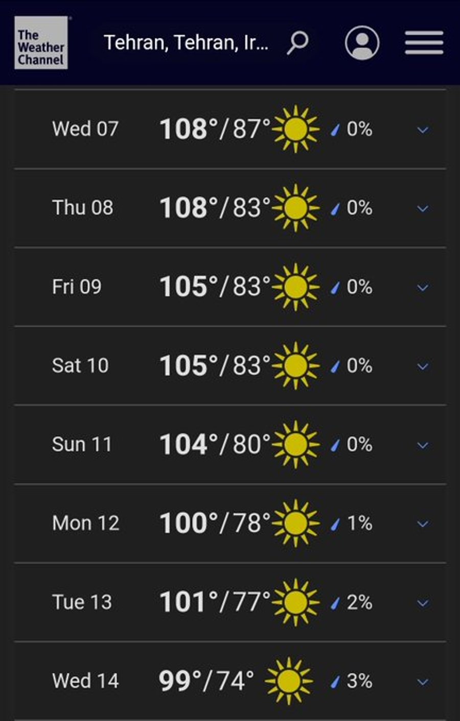 Current weather forecast for Iran