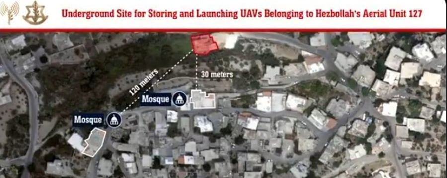 Locations of Hezbollah drone sites.