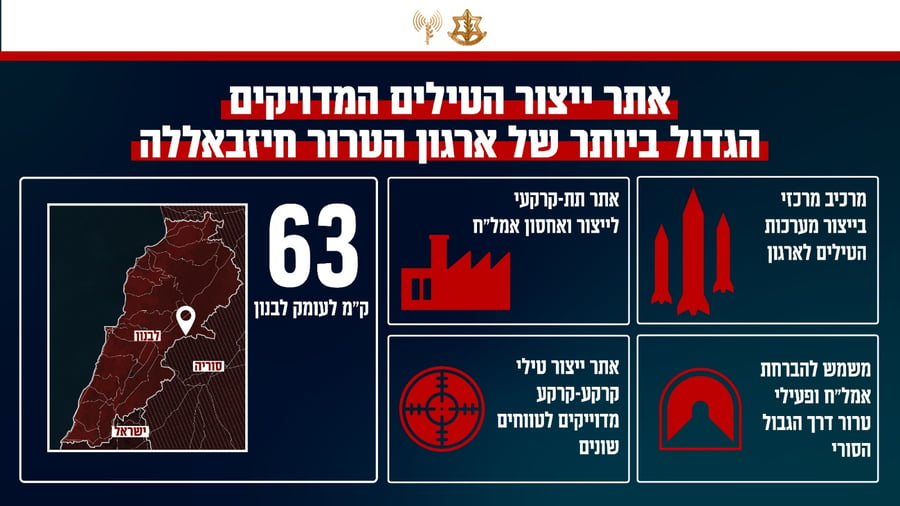 IDF publishes details on Hezbollah's main missile production site