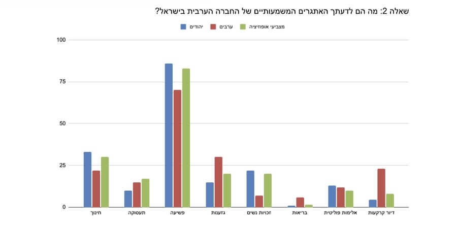 results from the poll