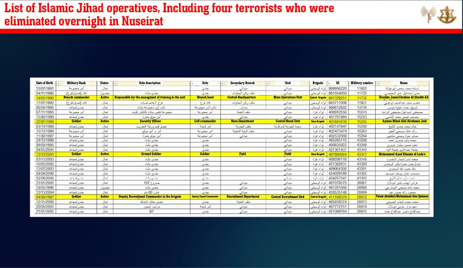 List of PIJ terrorists, with "journalists" marked in yellow.