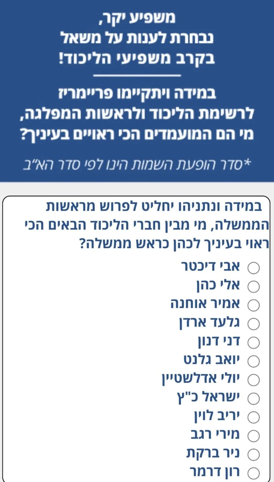 The primary poll sent to Likud party affiliates examines the preferred candidate to replace Prime Minister Netanyahu.