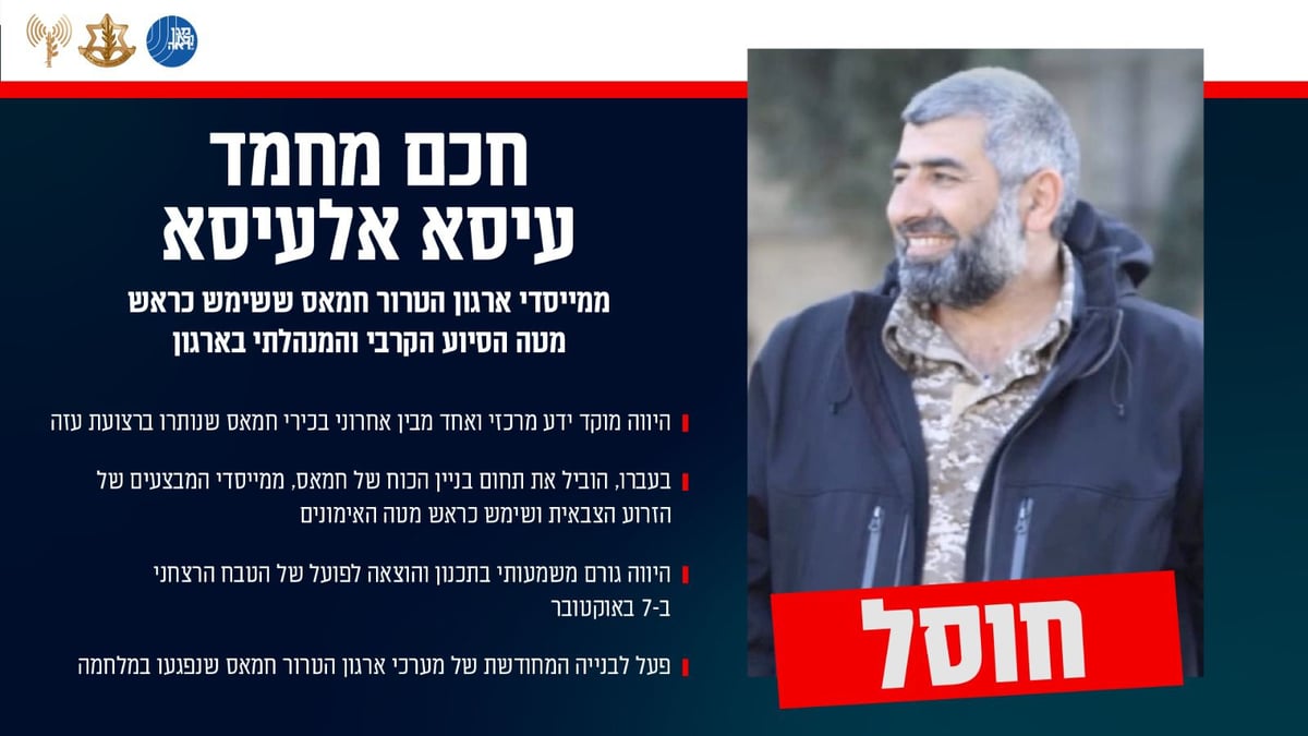 Final Architect of October 7 Massacre Eliminated in Gaza Strike
