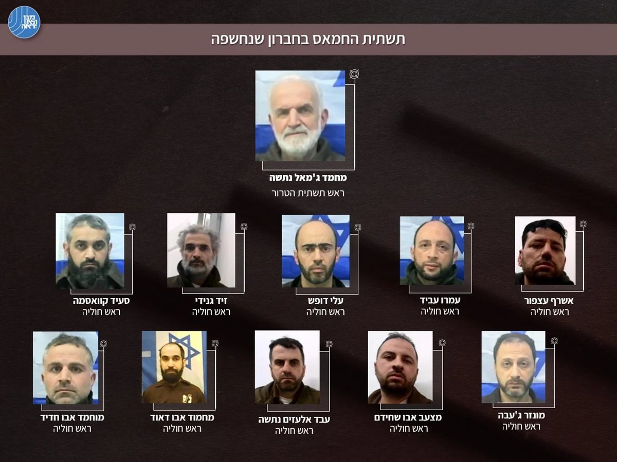 Shin Bet Foils Major Hamas Network in Hebron, One of the Largest in a Decade