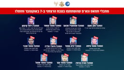The terrorists killed in recent IAF airstrikes