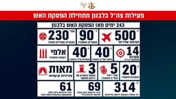The IDF achievement board.