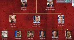 Iran media shares Israeli leaders assassination list