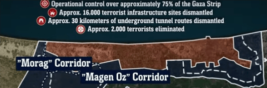 Graphic showing IDF achievements in Gideon's Chariots.