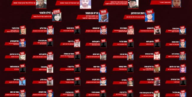 Photo: IDF spokesman