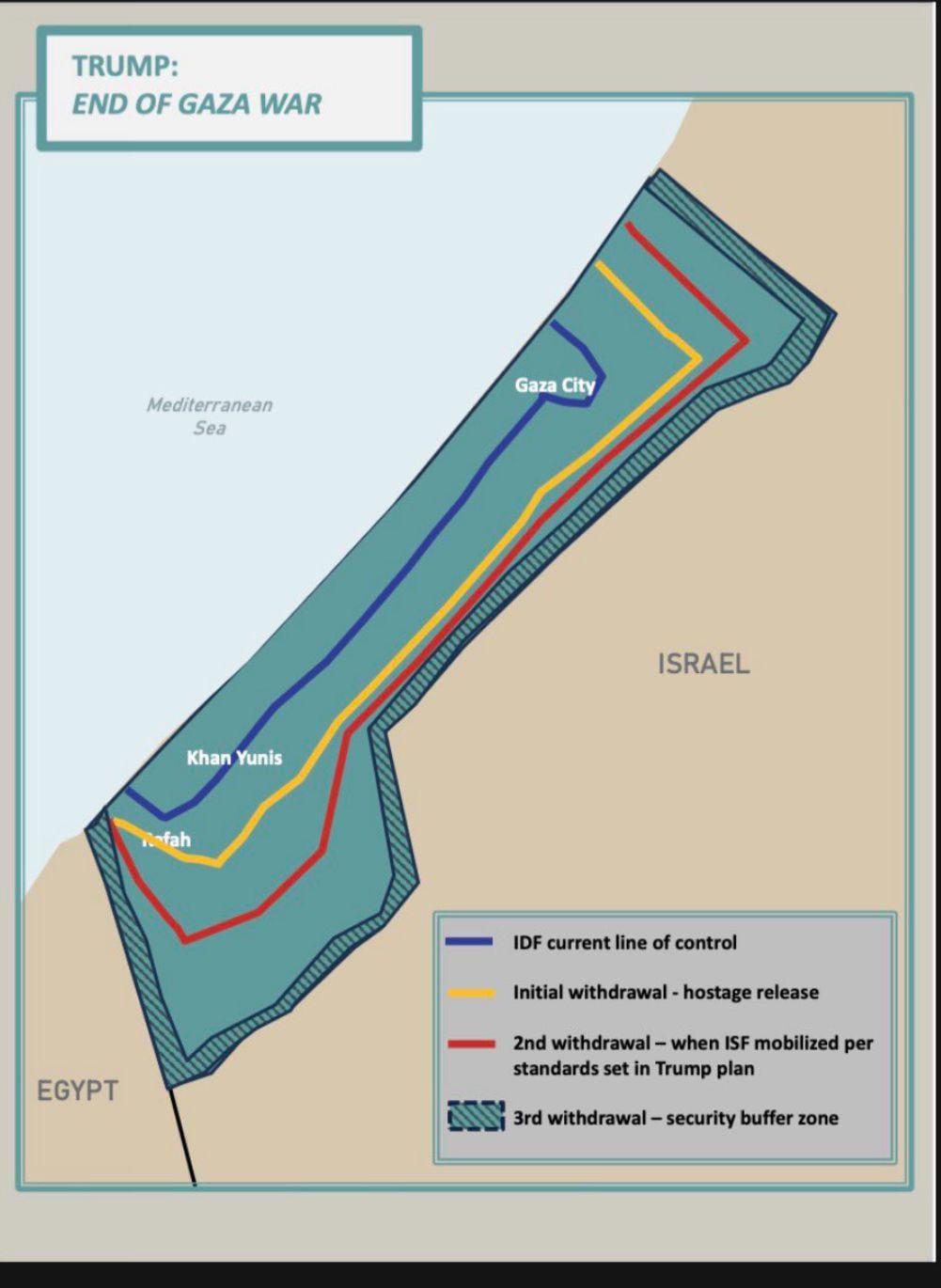 The Gaza plan