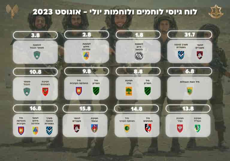 Photo: IDF spokesman background