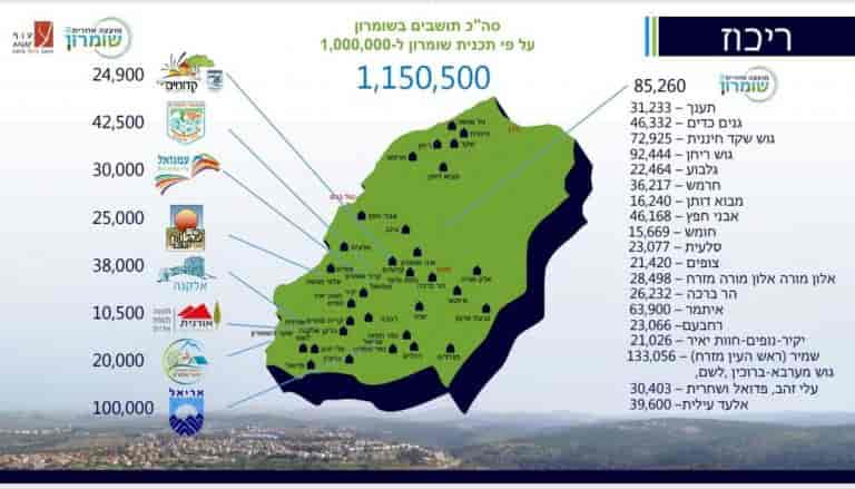 Samaria Regional Council background