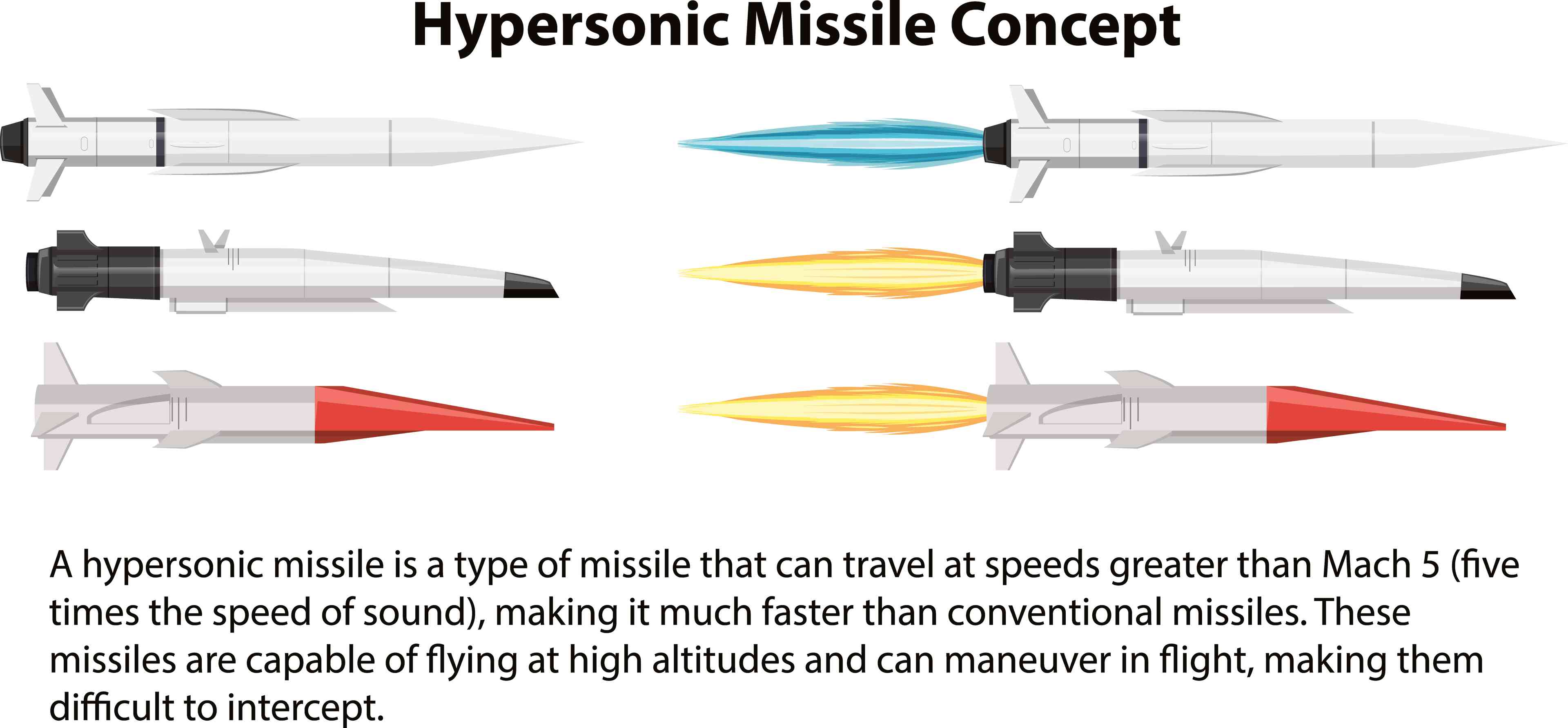 Description of hypersonic missiles, which Iran has claimed to have. background