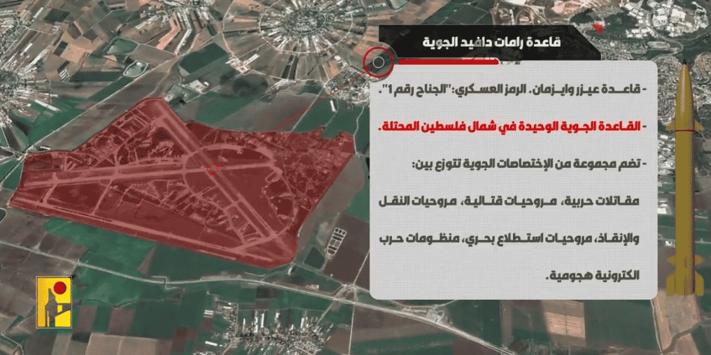Sensitive IDF site spotted by Hezbollah drone. background