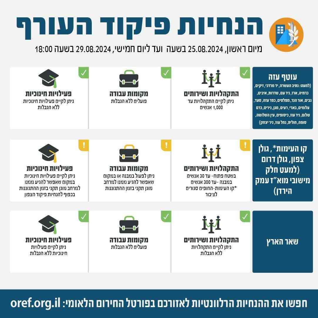 New IDF Rear Command instructions. background