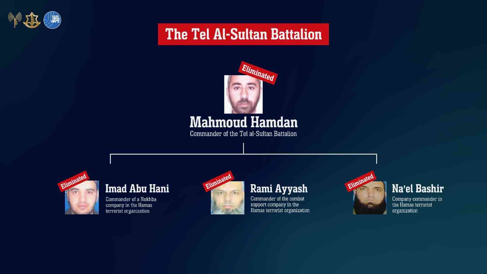 Details of eliminated Hamas commanders. background