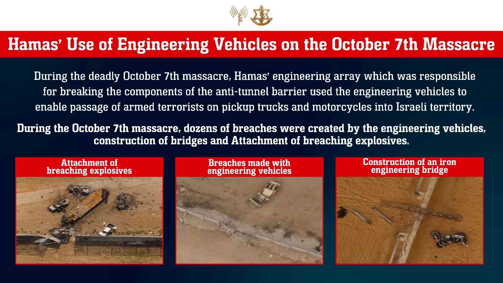 IDF operating in Gaza background
