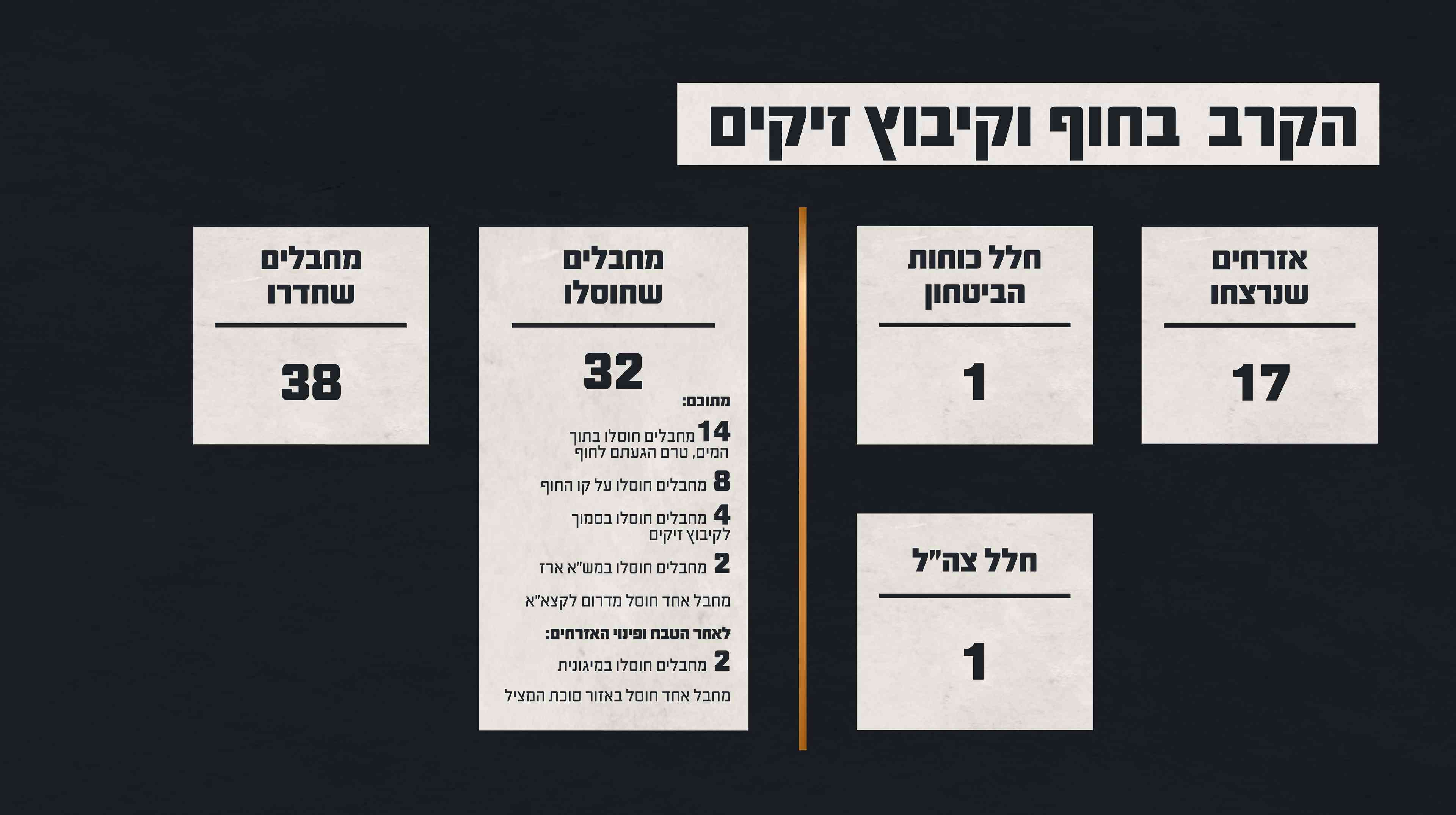 Article image background