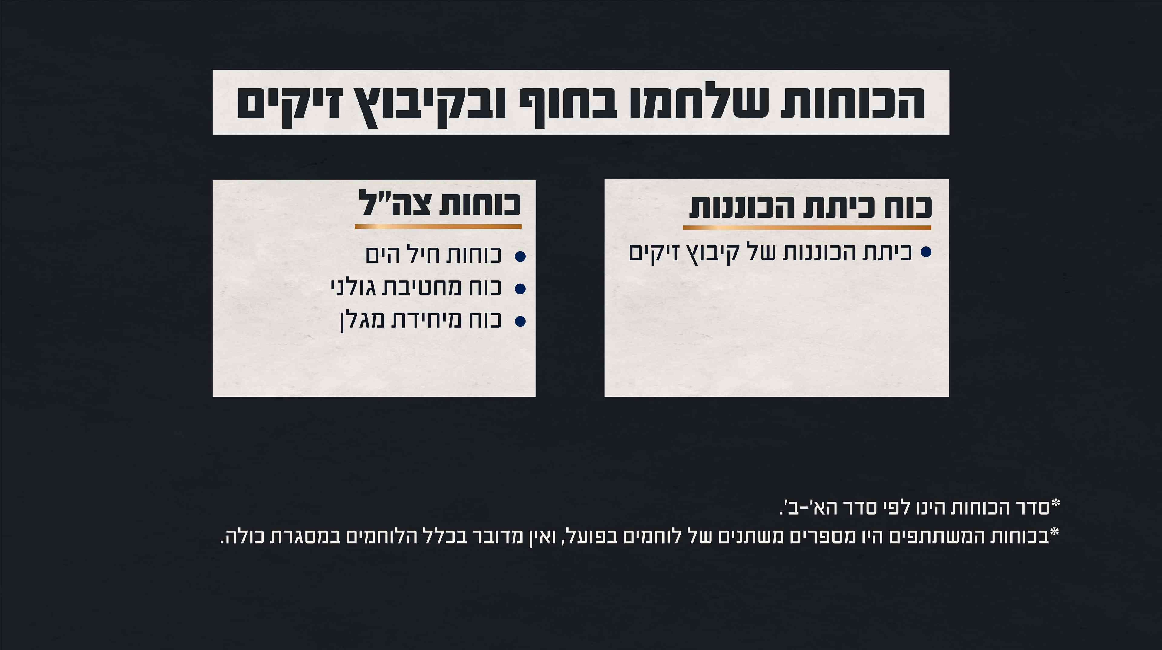 Article image background