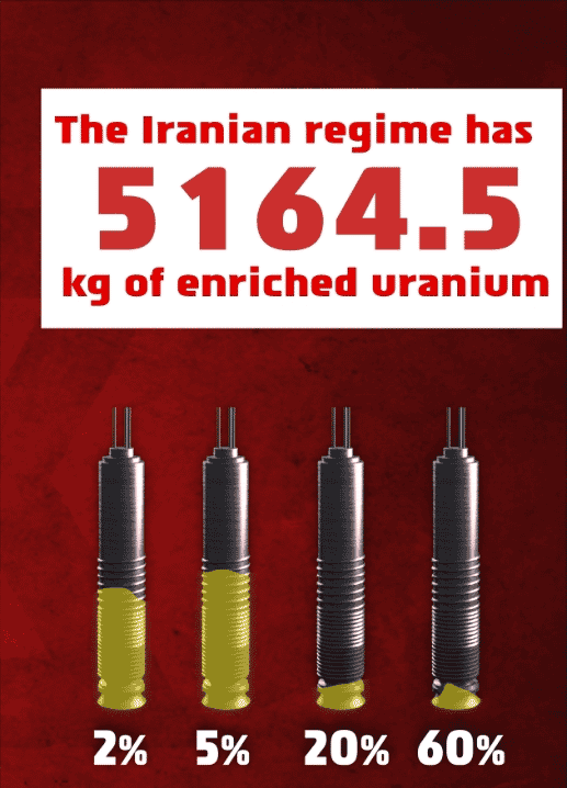 It's a strike or nukes. IDF infographics. background