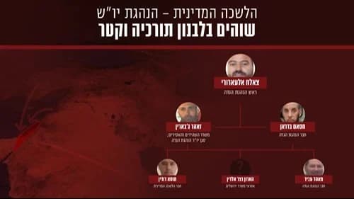 Source: IDF Source: IDF