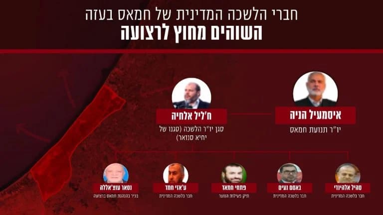 Source: IDF Source: IDF