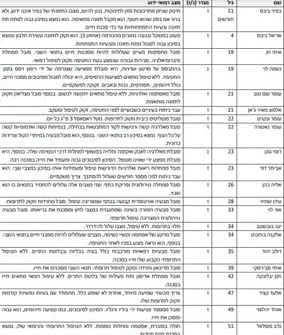 Health report Health report