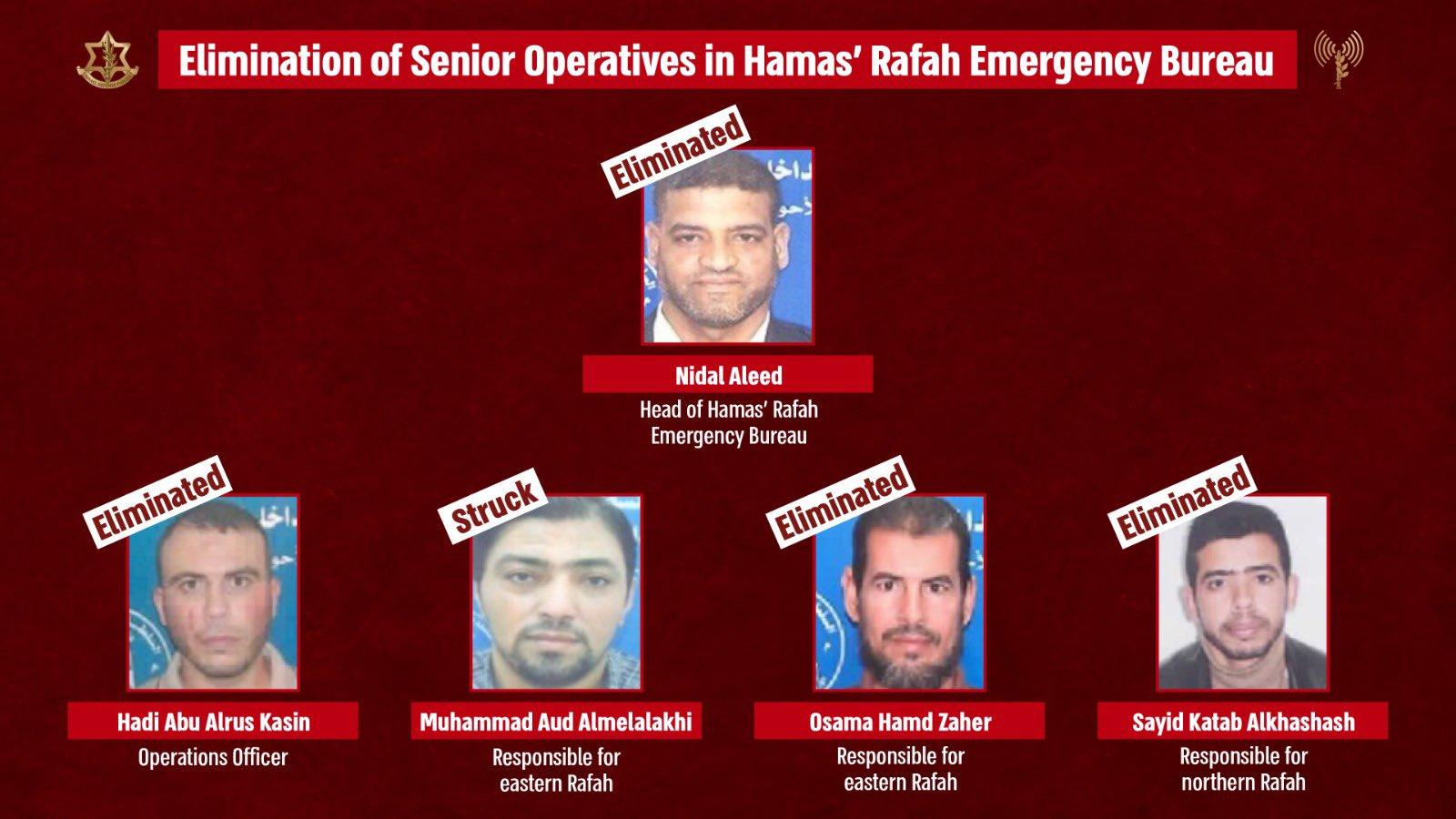 Diagram of Hamas leaders attacked in Rafah on Monday. Diagram of Hamas leaders attacked in Rafah on Monday.