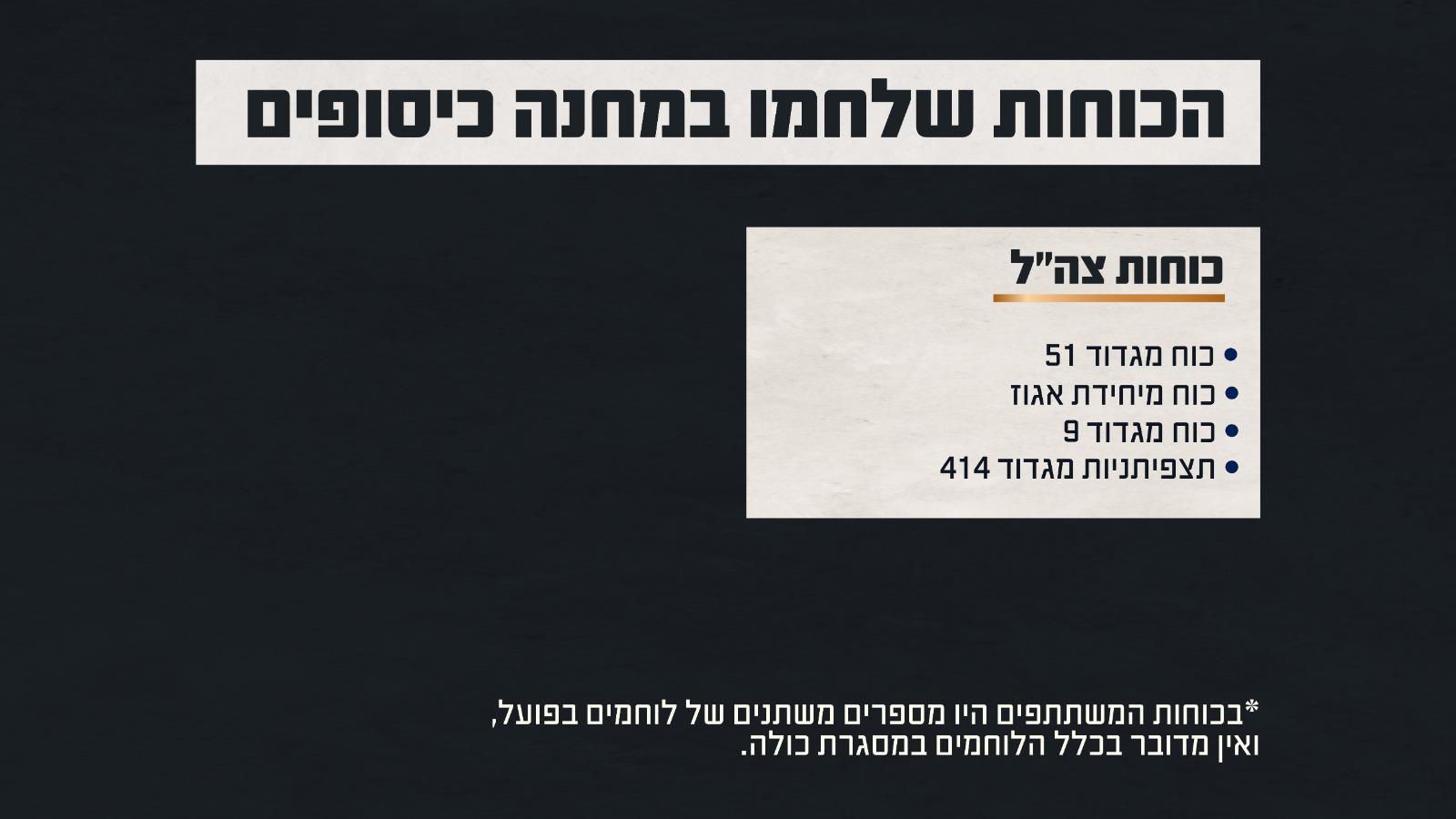 IDF forces who fought at Kissufim IDF forces who fought at Kissufim