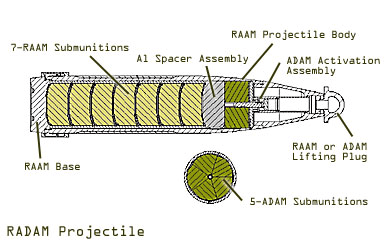 Cluster bomb