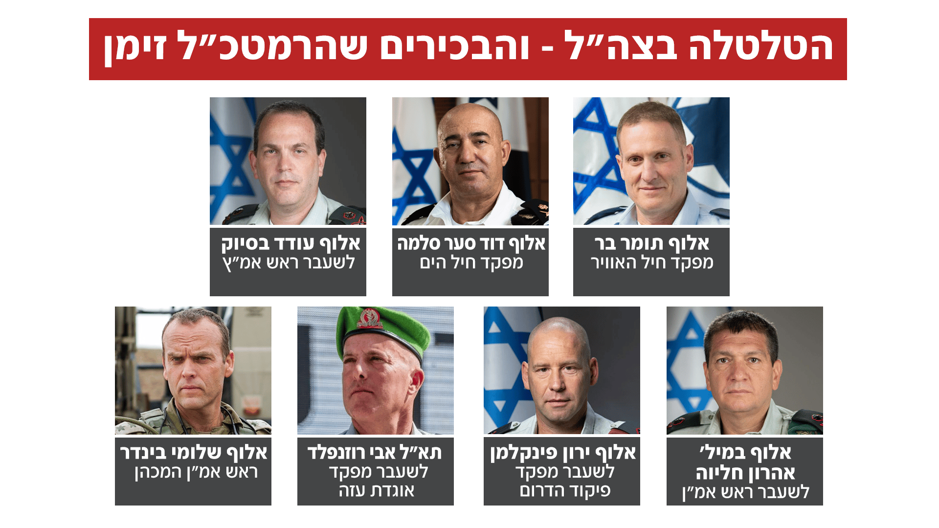 IDF officers removed from their positions following October 7th