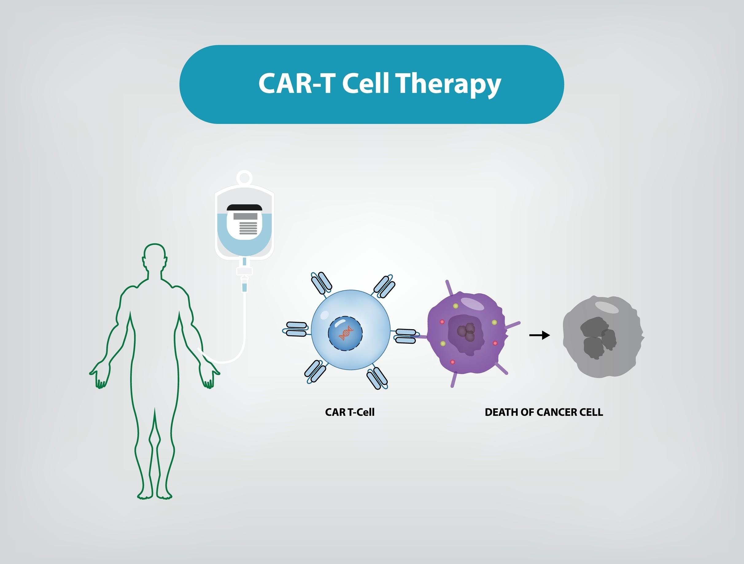 diagram explaining the breakthrough procedure